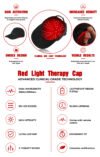 Laser Hair Growth Cap, Red Light Therapy Cap for Hair Regrowth - Image 7
